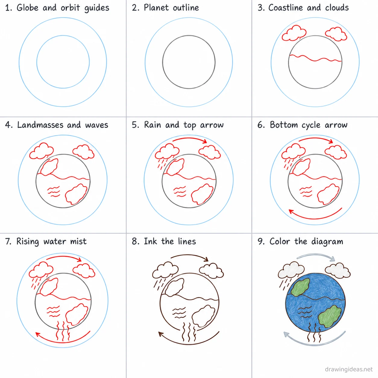 How to draw a hydrosphere step by step — 9-step hydrosphere drawing tutorial sheet