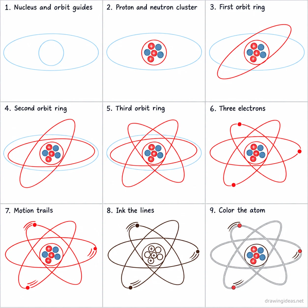 How to draw a nucleus step by step — 9-step nucleus drawing tutorial sheet