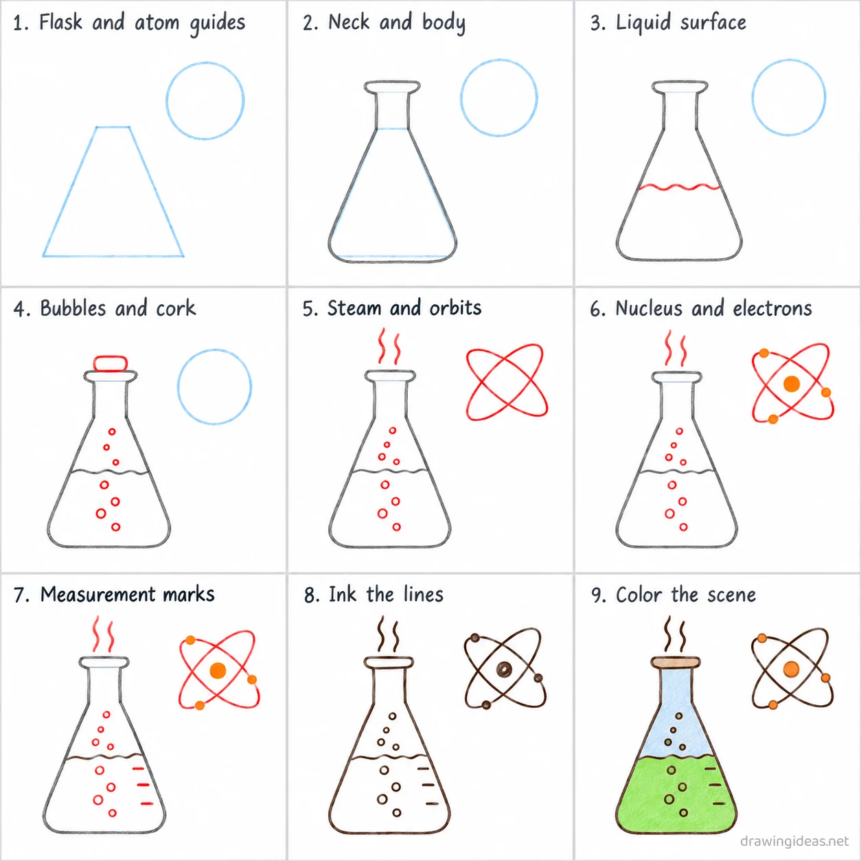 How to draw science step by step — 9-step science drawing tutorial sheet
