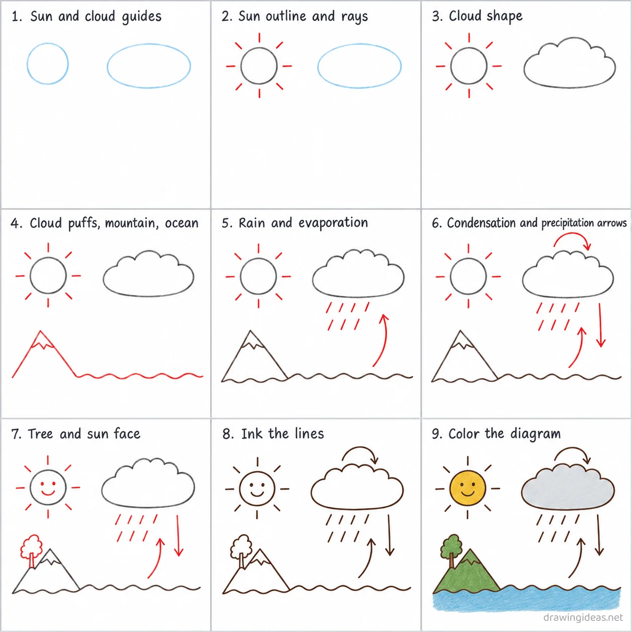 How to draw the Water Cycle step by step — 9-step Water Cycle drawing tutorial sheet
